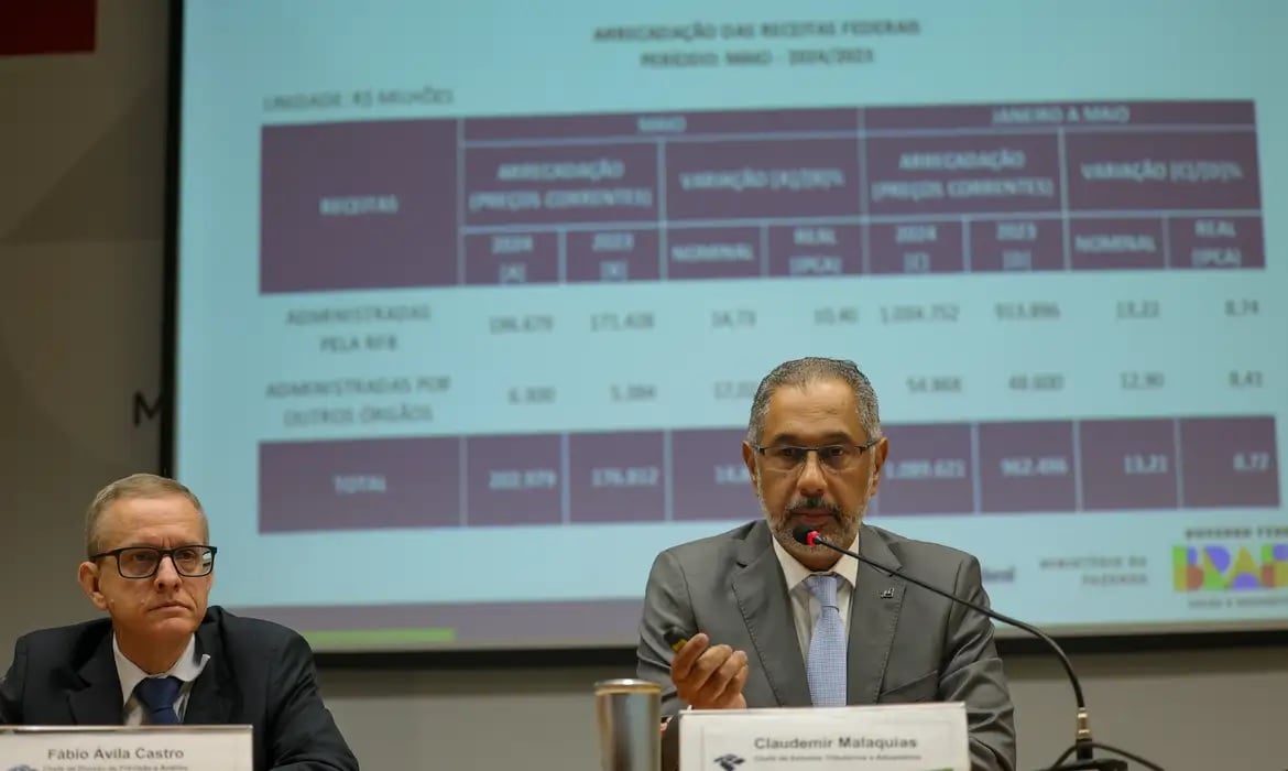 Arrecadação federal cresce 10,46% e chega a R$ 202,98 bilhões em maio – Economia – CartaCapital
