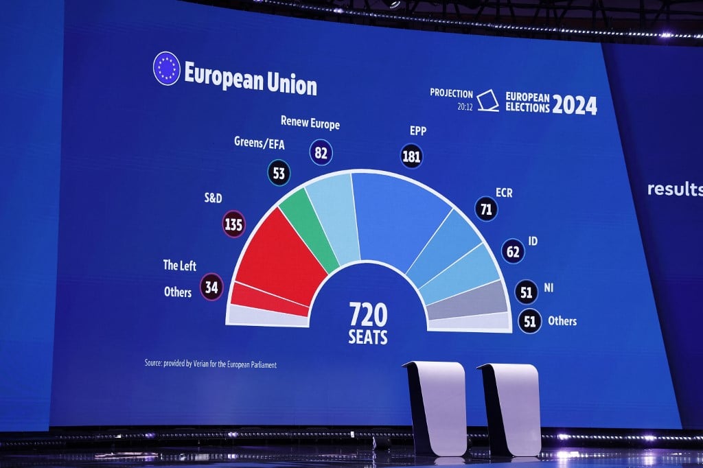 Como cada país votou na eleição para o Parlamento Europeu – Mundo – CartaCapital