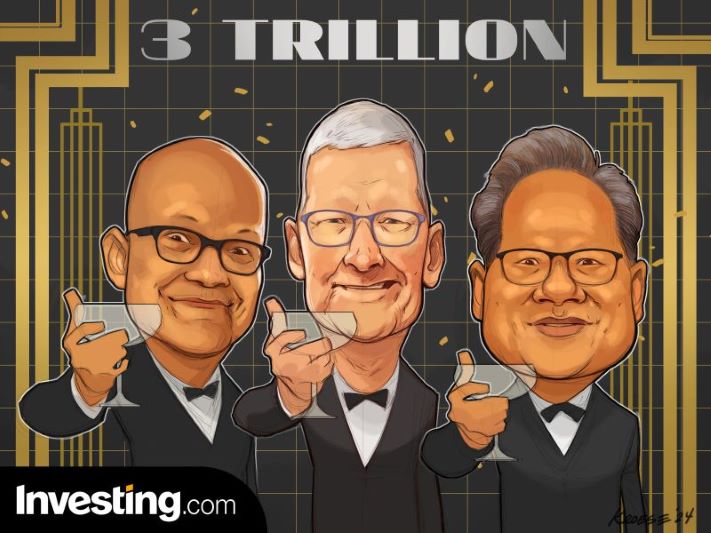 &copy; Investing.com