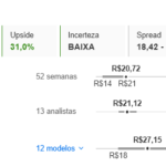Com alta de +43% no ano, esta ação bate o Ibovespa e o CDI