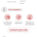 PIX automático: bancos devem checar informações de empresas para assegurar que são confiáveis e evitar fraudes
