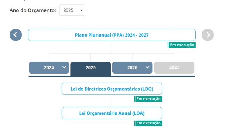Novo portal concentra informações sobre o Orçamento da União - Notícias