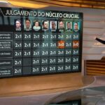 Se votar na dosimetria de quem absolveu, Fux voltará a divergir de posições recentes
