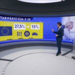 UE irá propor acordo comercial com Mercosul, enfrentando oposição liderada pela França