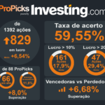 30% de retorno em novembro? IA ajuda a selecionar ações explosivas, e investidores agradecem