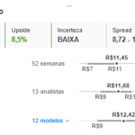 Empresa de energia renovável selecionada por IA tem alta de +13% no mês