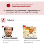 INFOGRÁFICO: quem são os vencedores do Nobel 2025 e por quê