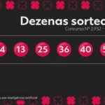 Mega-Sena, concurso 2.932: uma aposta leva prêmio de R$ 96 milhões