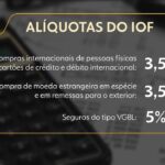 Relator de MP alternativa do IOF diz que vai derrubar do texto a taxação para LCI, LCA e LCD