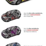 ‘Célula de sobrevivência’: como a estrutura de carros novos ajuda a reduzir danos em acidentes