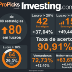 100% de acerto com ganho de 4,89% — as 5 melhores estratégias de IA em novembro