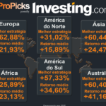 62,88% de retorno — com esta IA, você também pode superar o mercado!