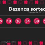 Mega-Sena, concurso 2.935: prêmio acumula e vai a R$ 41 milhões