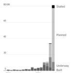 O gráfico que mostra se o boom da IA está saindo de controle