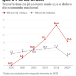 PIX completa 5 anos: como o sistema mudou os pagamentos e quais são os próximos desafios