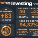 Qual será a próxima ação a subir +30%? Esta ferramenta de IA pode dizer