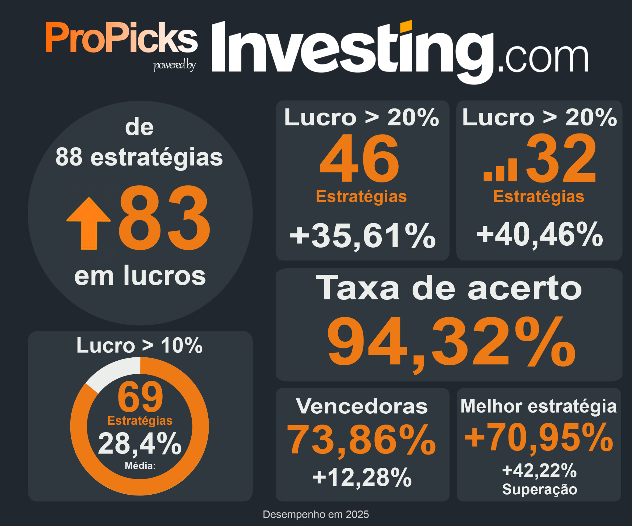 Qual será a próxima ação a subir +30%? Esta ferramenta de IA pode dizer