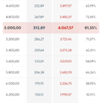 veja quando começa, quem será beneficiado e calcule quanto você vai economizar