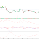 CSN dispara impulsionada por minério, mas gráfico aponta risco de bull trap