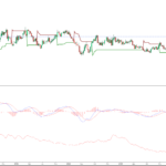 Dólar hoje: Zona neutra exige cautela máxima em zona de alta volatilidade