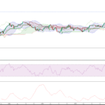 Ibovespa: Rali parabólico alerta para risco de correção forte no gráfico semanal