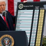 CNI diz que acompanha com atenção decisão da Suprema Corte dos EUA